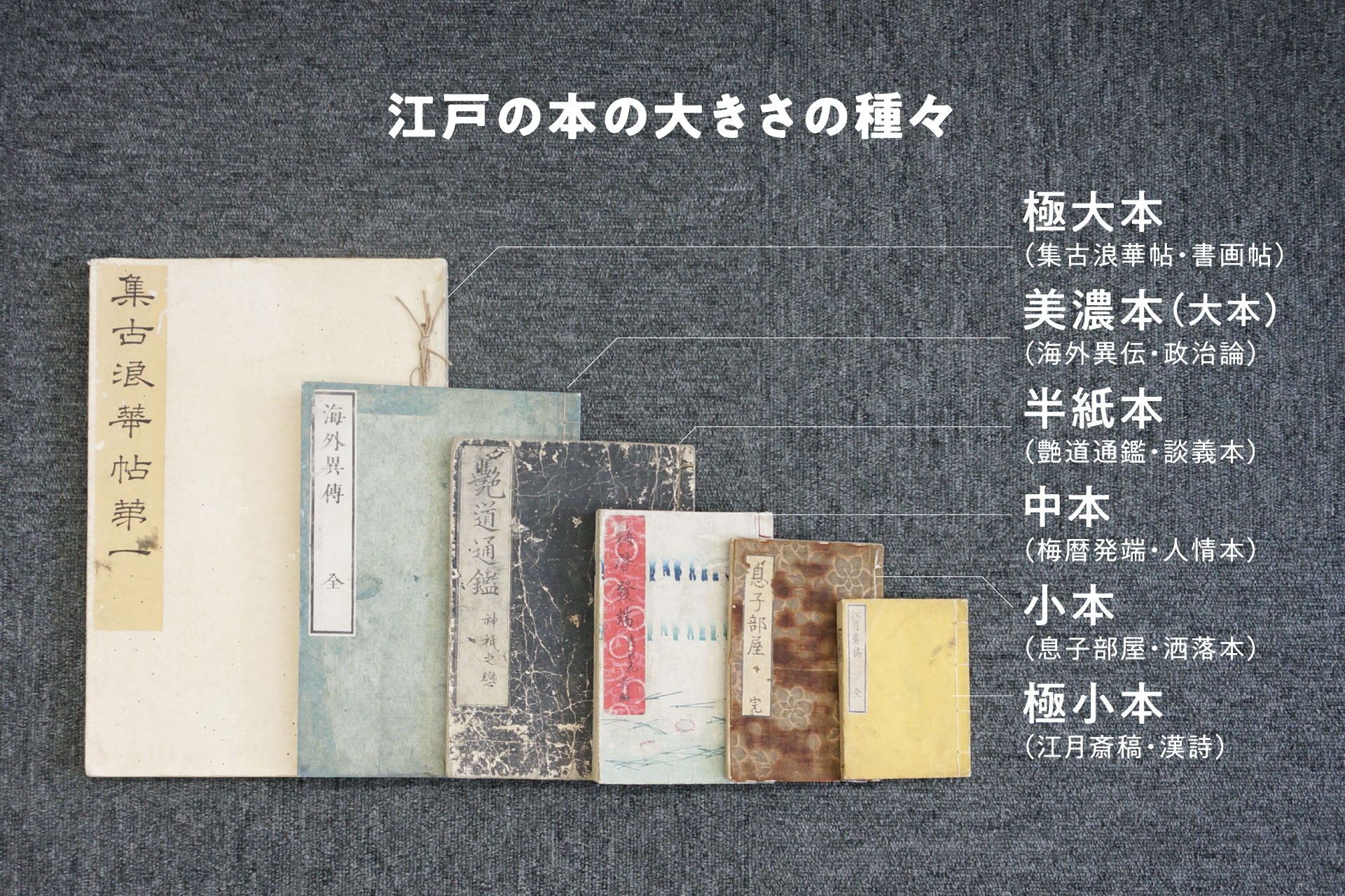 江戸時代の本、その大きさや形について考えてみましょう－書誌学入門 